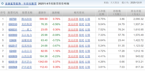 基金满仓老登股血亏30%，自己买科技小登赚翻5000万！泰康基金经理神操作让基民破防了