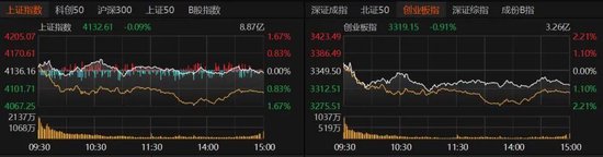 A股“煤飞色舞”，卫星、半导体熄火！权重股“惊现”亿元压单