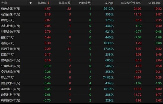 A股“煤飞色舞”，卫星、半导体熄火！权重股“惊现”亿元压单