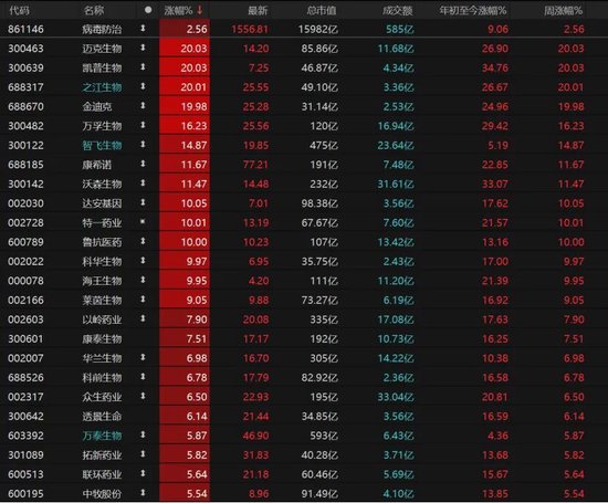 A股“煤飞色舞”，卫星、半导体熄火！权重股“惊现”亿元压单