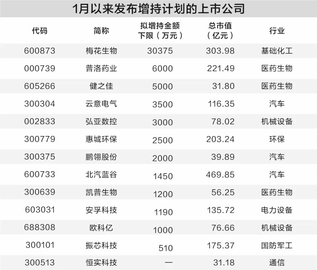 000620，拟收购存储芯片资产！重要股东出手，这13家公司将获增持