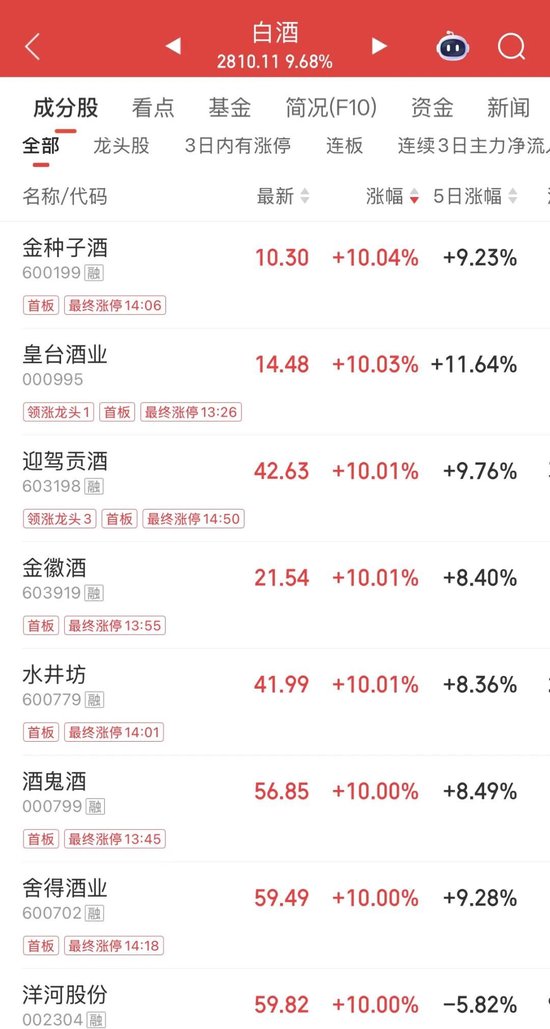 午后爆发，“涨停潮”！三大原因