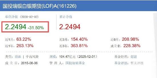 白银基金这个跌幅，也算是创了一个纪录