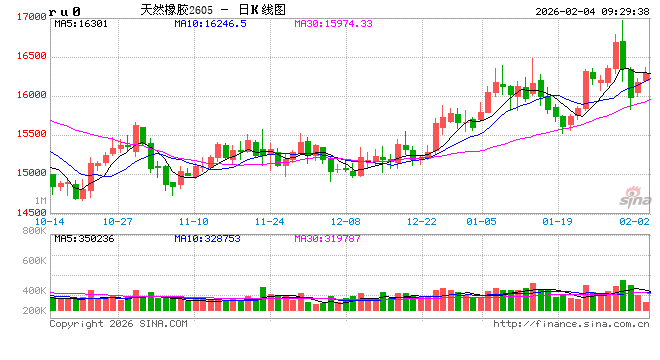 中信建投期货：2月4日能化早报