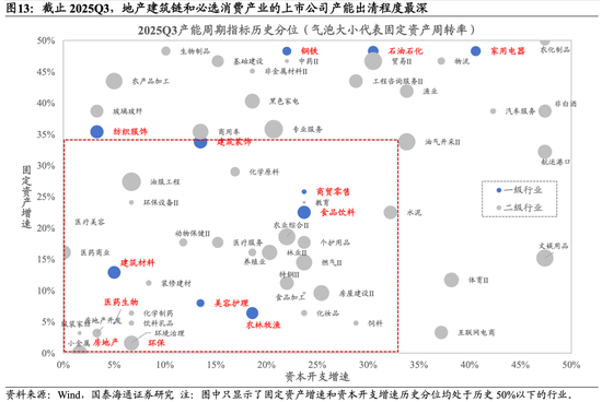 国泰海通：坚定信心，持股过节