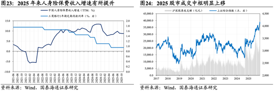 国泰海通：坚定信心，持股过节