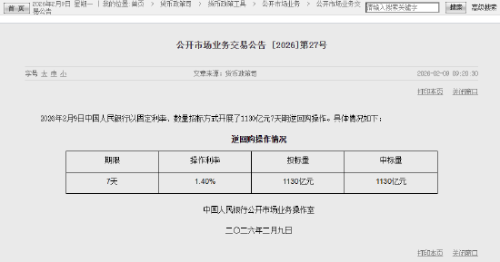 央行开展1130亿元7天期逆回购操作