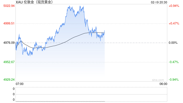 专访“末日博士”彼得·希夫：黄金将取代美元，有望冲上7000美元，金价飙升是美国新一轮危机的前兆