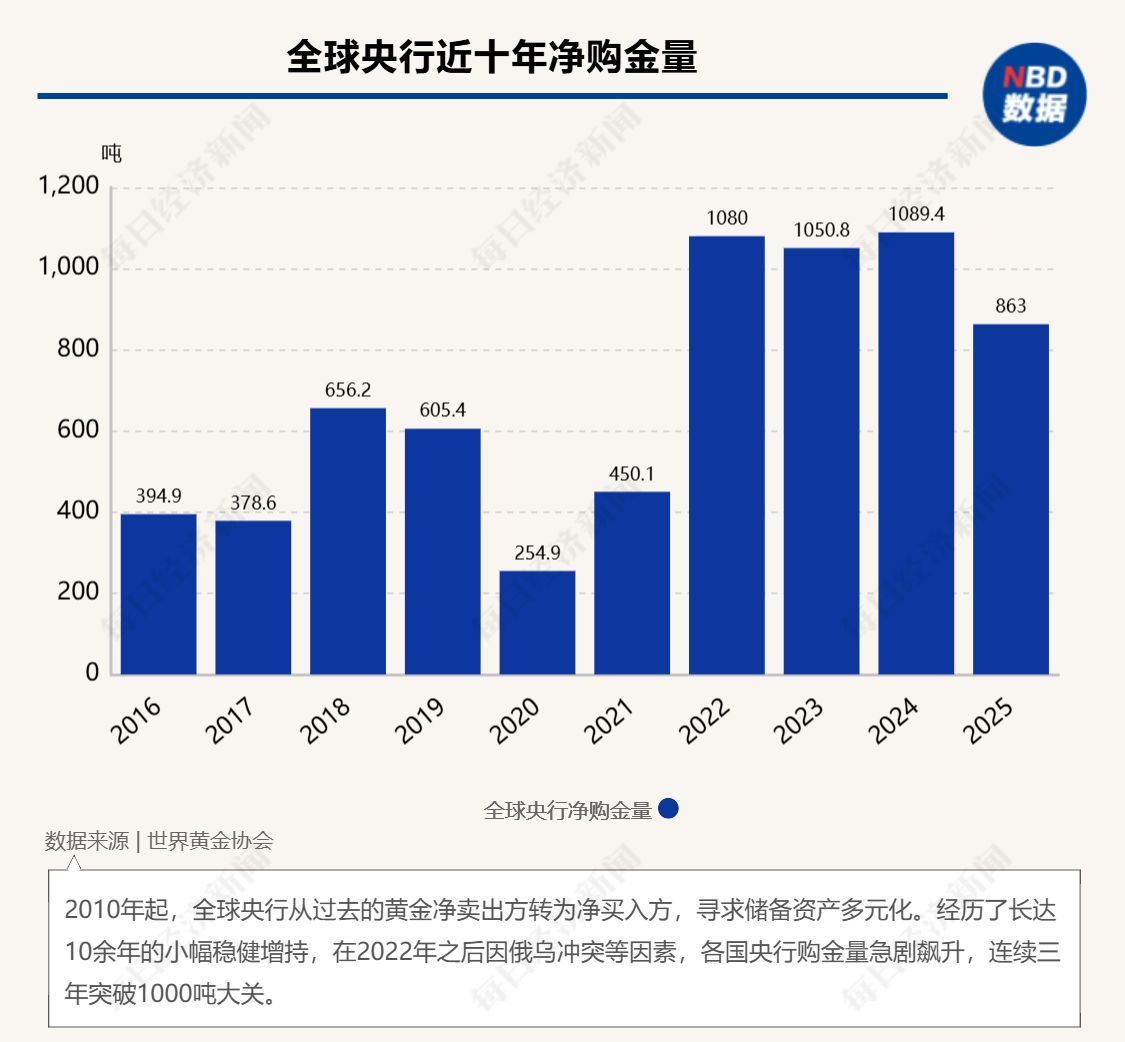 专访“末日博士”彼得·希夫：黄金将取代美元，有望冲上7000美元，金价飙升是美国新一轮危机的前兆