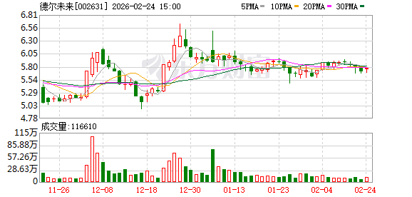 德尔未来：截至2026年2月13日公司股东户数为32254户