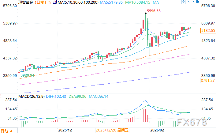 当金价达到8000美元时，美联储资产负债表才能重新平衡