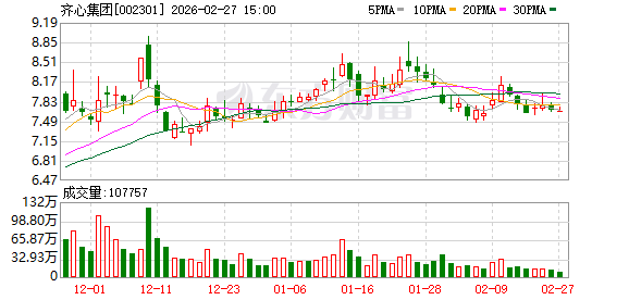 齐心集团：公司将持续聚焦优质大客户，聚焦B2B行政办公物资、MRO工业品、营销物料和员工福利等场景