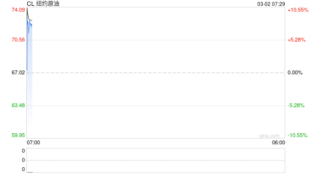 原油地缘冲突升级 油价易涨难跌