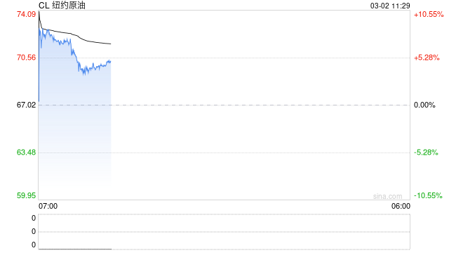 美伊战火蔓延!原油剑指100美元?黄金突破5300!