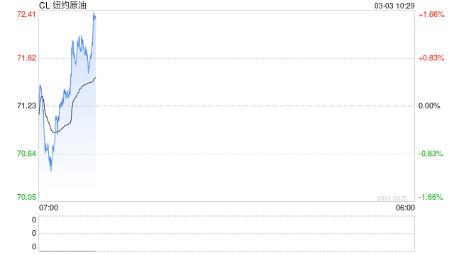 长安期货范磊：美伊战后引燃能源市场，关注伊朗后续措施
