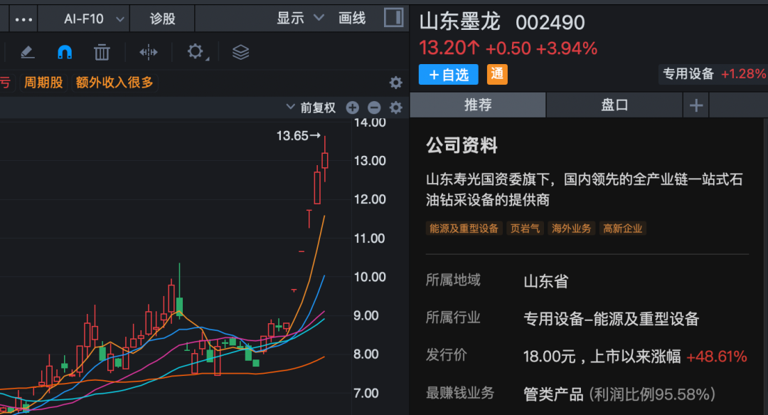 002490,一周大涨50%!公司紧急公告:国际油价波动短期内对公司业绩暂无实质性利好