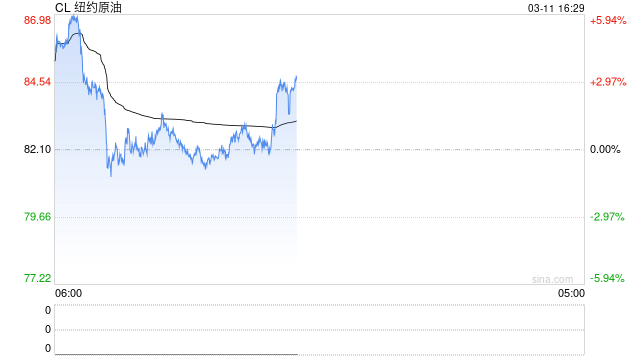 压力之下 白宫辩称对伊朗动武“将带来更低油价”