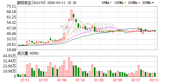 邵阳液压：公司未以“液压驱动氢能压缩机”作为主业方向