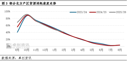 花生：节日氛围消散 区域间市场走势显分化