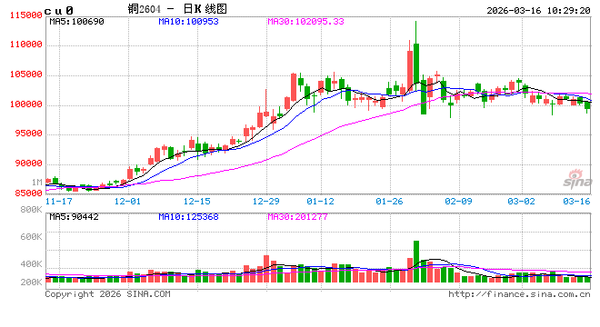 中信建投期货：3月16日工业品早报