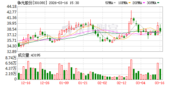 争光股份：截至2026年3月10日公司股东户数为11032户