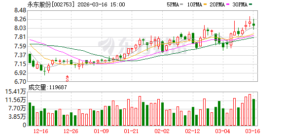 永东股份：截至2026年3月10日公司股东总户数为17894户