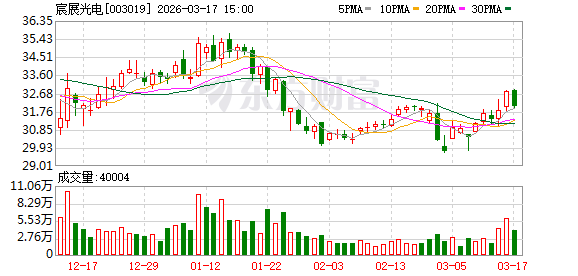 宸展光电：2025年度净利润同比增长3.24%