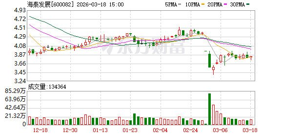 海泰发展：公司不存在逾期担保
