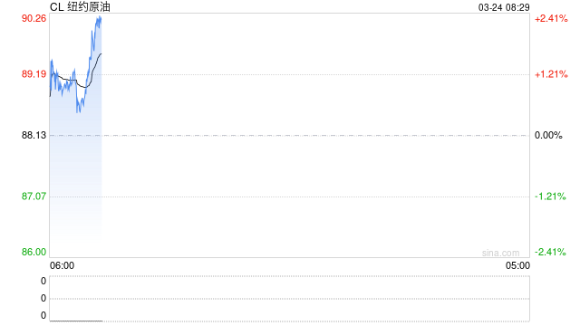 消息称首艘装载伊拉克原油的巨型油轮通过霍尔木兹海峡