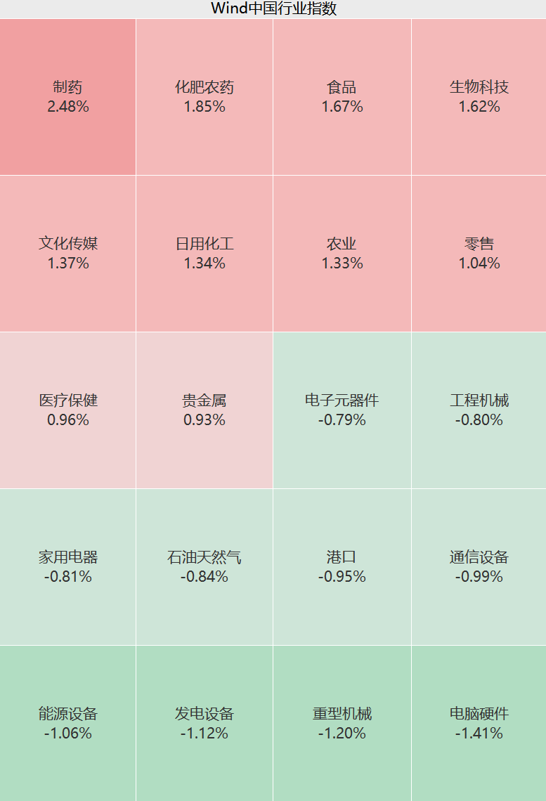 A股大反攻！刚刚，直线爆拉！