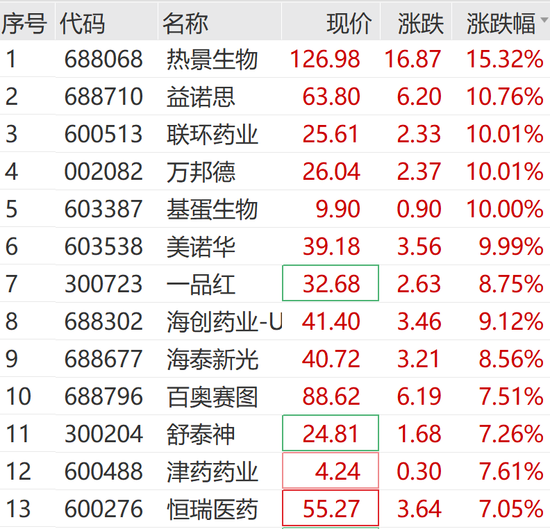 A股大反攻！刚刚，直线爆拉！