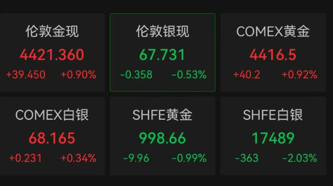 霍尔木兹海峡突发!全球资产异动!