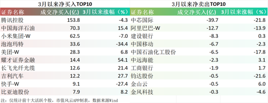 港股冰火两重天！南向硬杠外资，真正的底在哪？