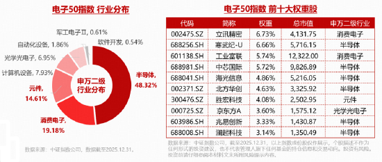 三星内存再提价30%!寒武纪登顶A股吸金榜,华宝基金电子ETF(515260)最高上探1.95%